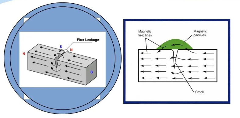 磁粉與磁懸液測試與質(zhì)檢技術(shù)（無損檢測技術(shù)）