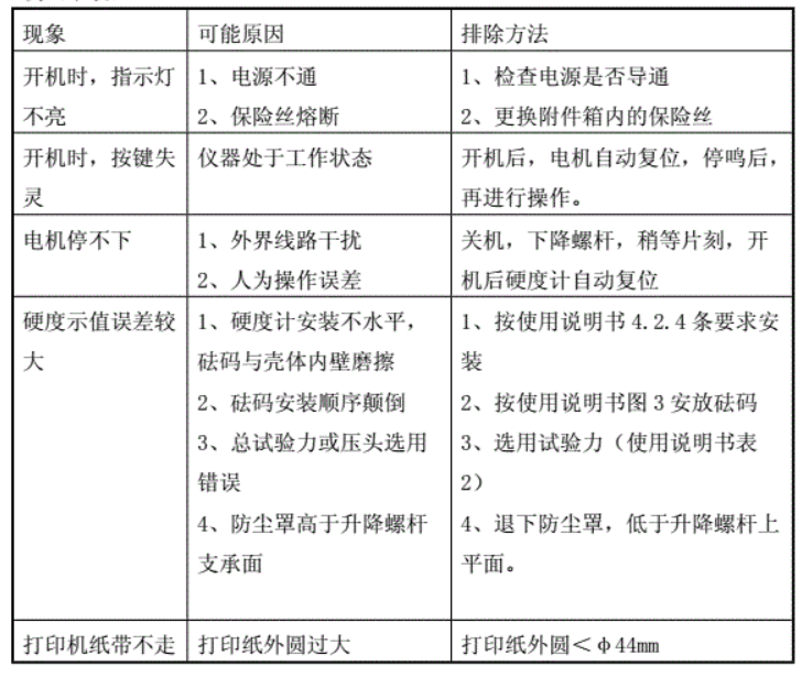 數(shù)顯洛氏硬度計的操作規(guī)程