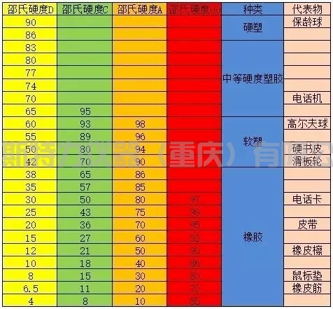 邵氏硬度計(jì)的介紹和制樣方法