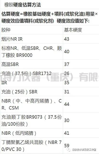 橡膠硬度計(jì)測(cè)試方法和公式估算橡膠硬度計(jì)算方法