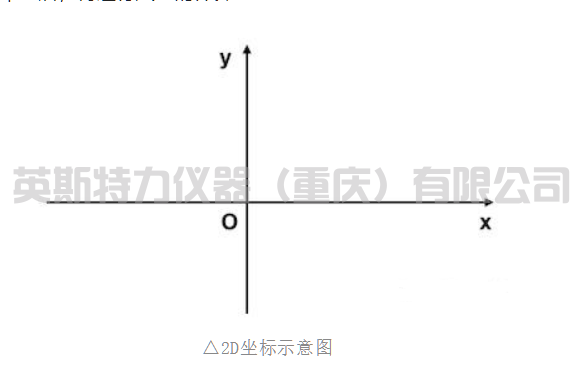 自動影像測量儀與手動影像測量儀兩者之間的區(qū)別在哪里呢？